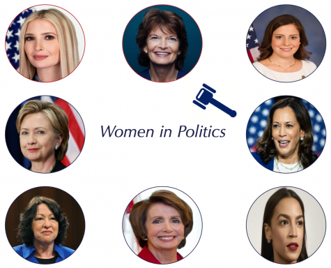 Many women such as Hillary Clinton, Kamala Harris, Lisa Murkowski, Alexandria Ocasio-Cortez, Nancy Pelosi, Sonia Sotomayor, Elise Stefanik, and Ivanka Trump have faced discrimination in the political world on the basis of gender. Through the history of America, women have persisted to create a more equal society, though there is still long ways to go.