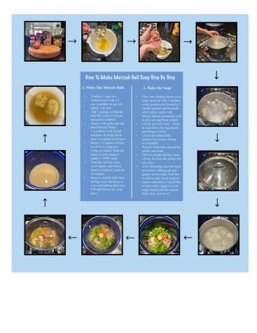 This graphic explains how to make a delicious matzah Ball soup step-by-step. 
