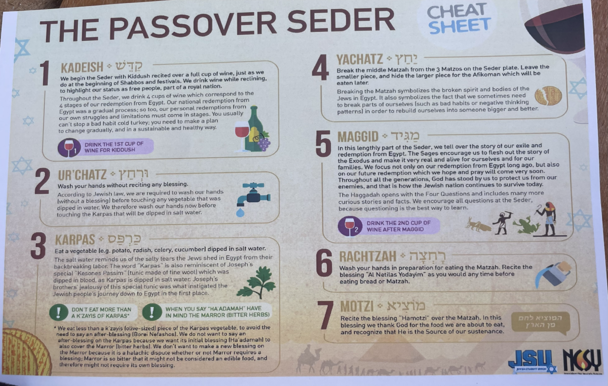 This sheet explains how to go about hosting and/or being a part of a Passover seder.